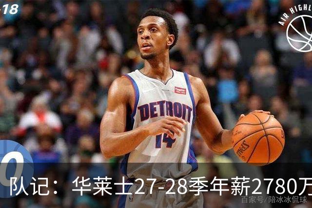 队记：华莱士27-28季年薪2780万&排在联盟60位 这对他极具性价比